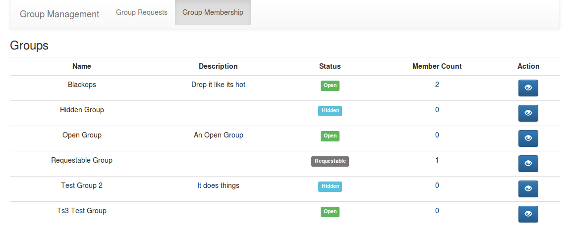 Group overview