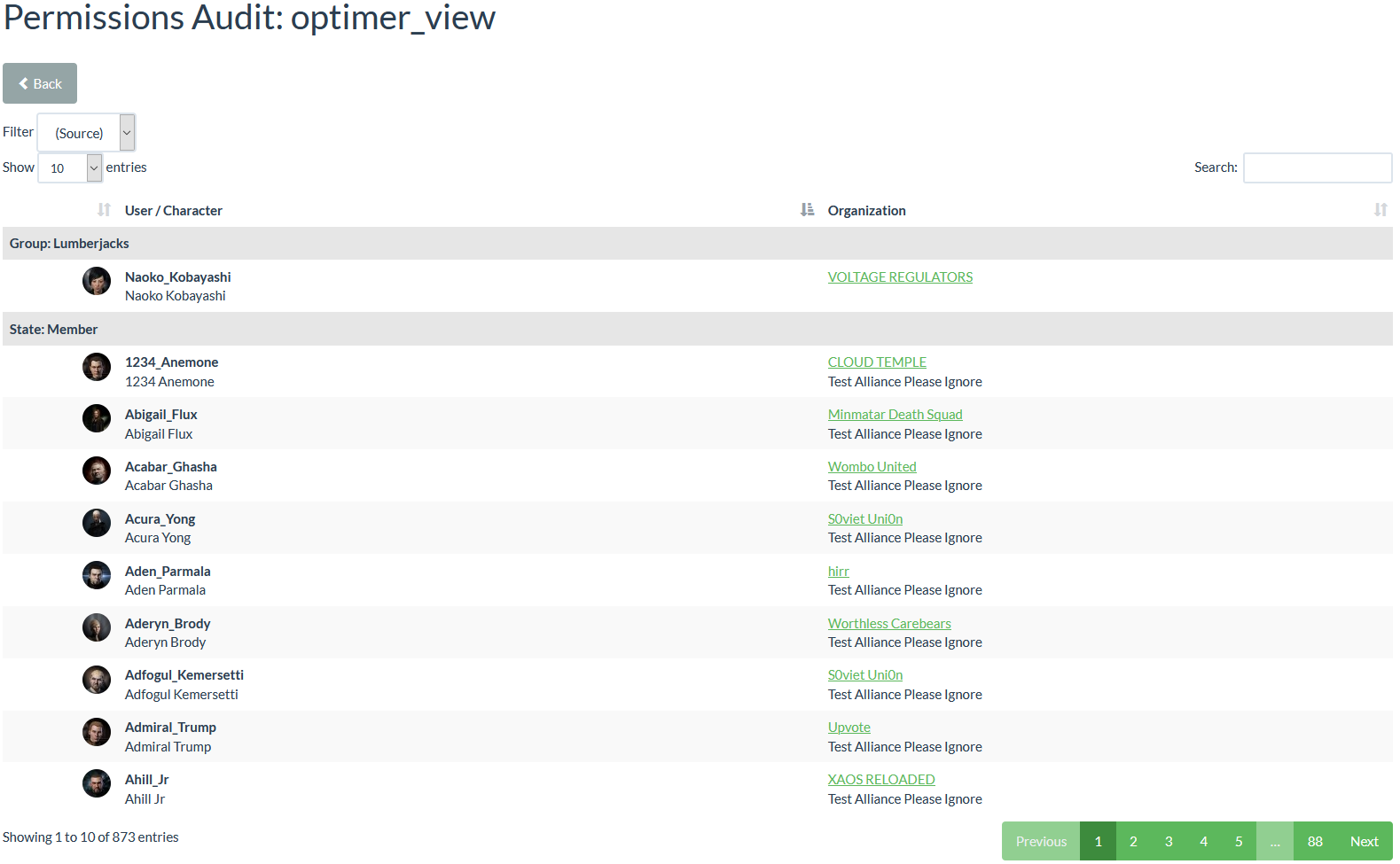 permissions audit