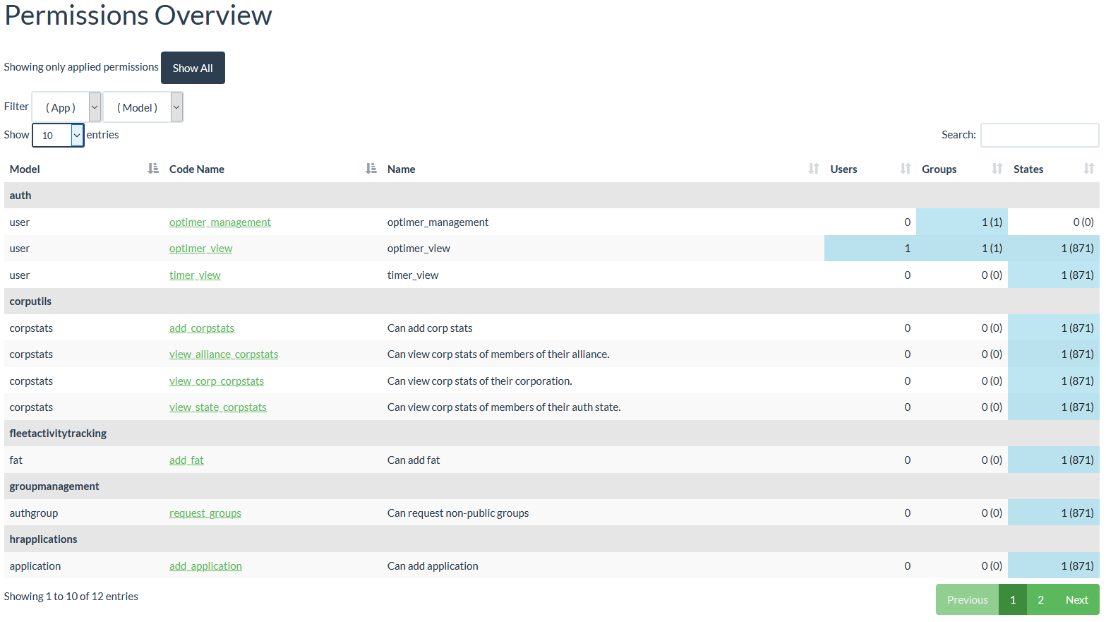 permissions overview