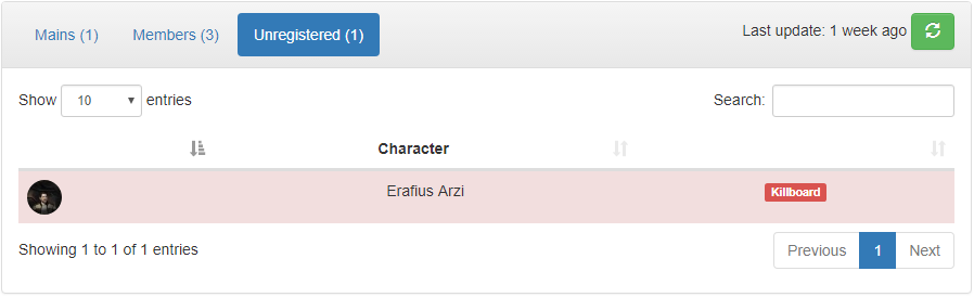 unregistered_list